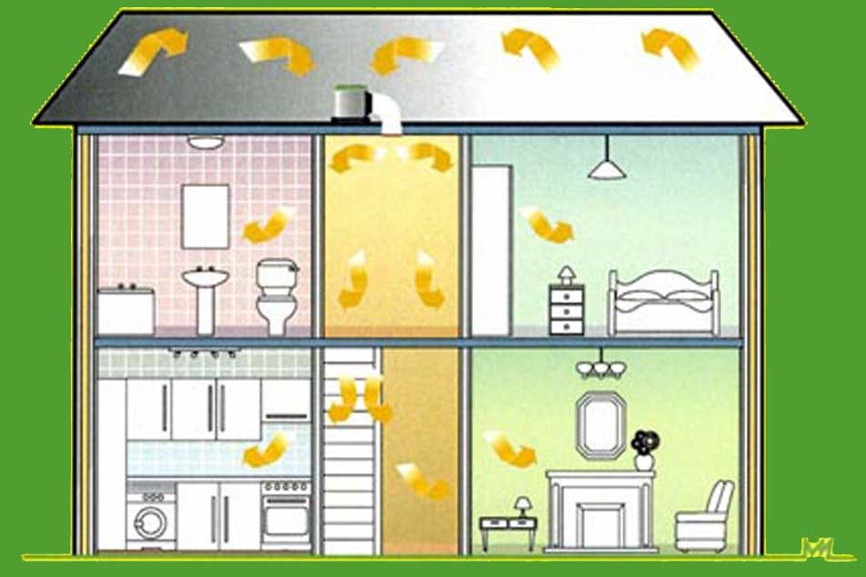 Condensation - positive input ventilation systems - PCA